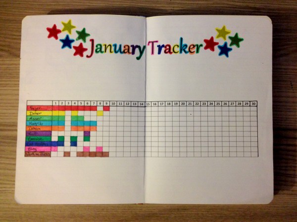 Activity Tracker Notebook FREE Activity Tracker! Track Your Daily Habits & Activities in Your ...